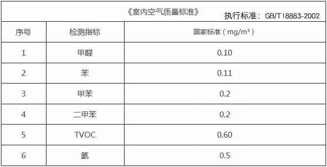 上海除甲醛公司治理甲醛真的有效果吗？